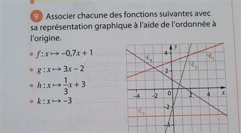 Associer Chacune Des Fonctions Suivantes Avec Sa Repr Sentation