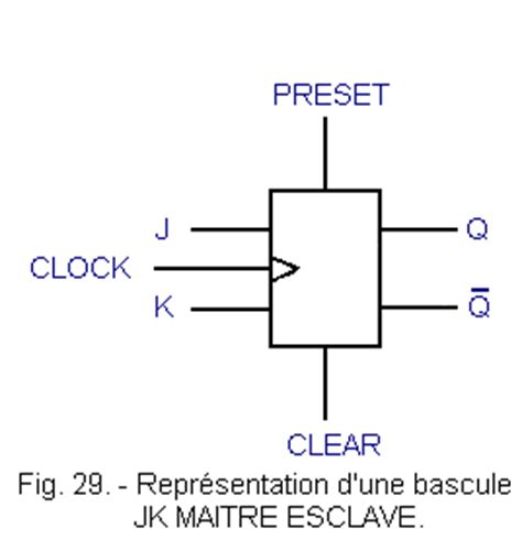 Bascule Jk