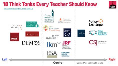 Think Tanks Every Teacher Should Know