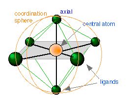 Bonding In Coordination Complexes Chemistry Libretexts