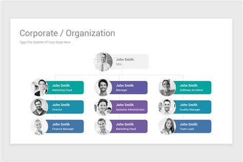 Org Chart Google Slides Template