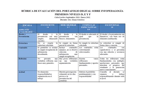 Un Matecito Con Las Tic En Educación Las Rúbricas