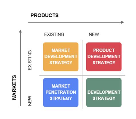 An Ansoff Growth Matrix Edrawmax Template