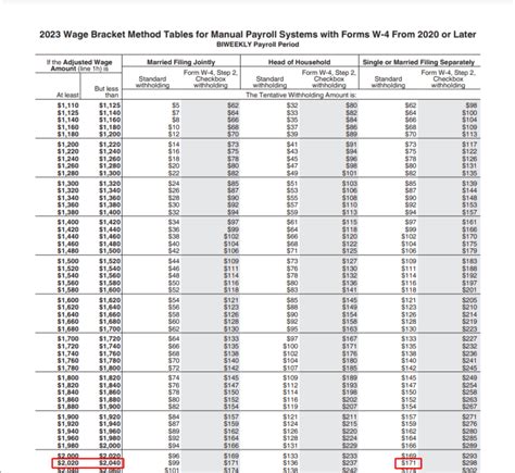 Social Security Tax Limit Withholding Meaning Herman C Hayes