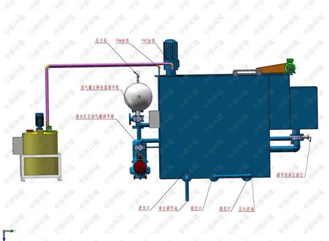 气浮机安装图中侨环境