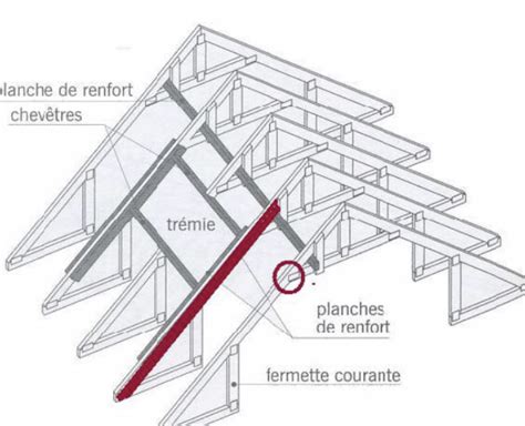 Renfort Charpente Industrielle Pour Pose De Velux 24 Messages