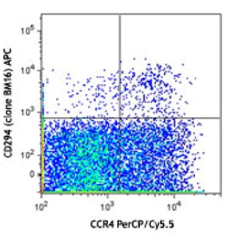 Biolegend Apc Anti Human Cd294 Crth2 Quantity Each Of 1 Fisher