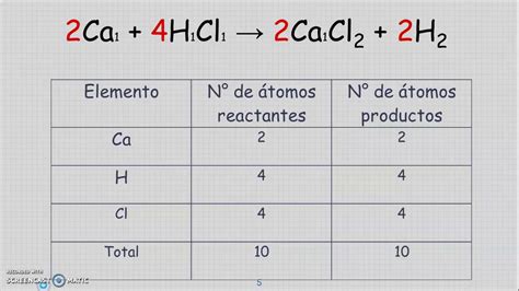 Balanceo de ecuaciones químicas YouTube