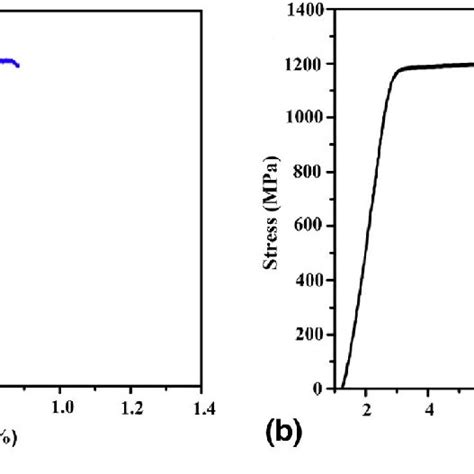 Tensile Stress Strain Curves Of Ti6al4v Alloy Produced By Slm A