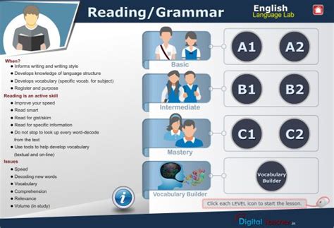 Learn LSRW Skills Easily With English Language Lab Software Article Cede