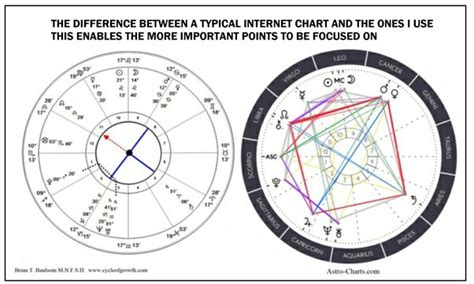 Whats A Good Orb Range For Aspects Conjunction Trine Sextile Square Opposition In