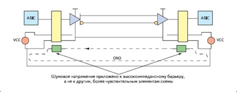 Надежность и устойчивость гальванической развязки цифровых сигналов ...