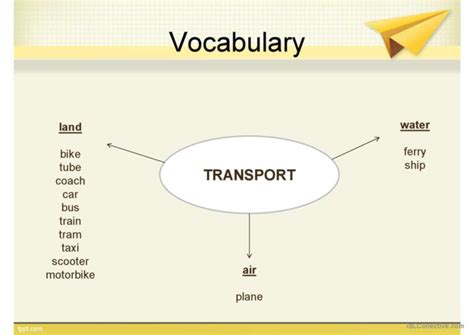 Means Of Transport English ESL Powerpoints