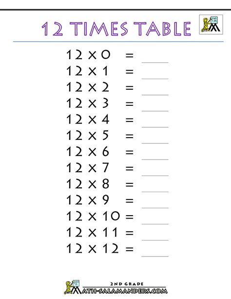 12 Times Table