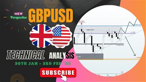 Gbpusd Bears Reject As Indecision Lingers Technical