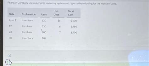 Solved Pharoah Company Uses A Periodic Inventory Systern And Chegg