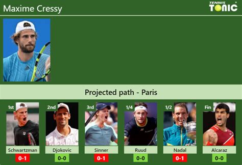 PARIS DRAW. Maxime Cressy's prediction with Schwartzman next. H2H and ...