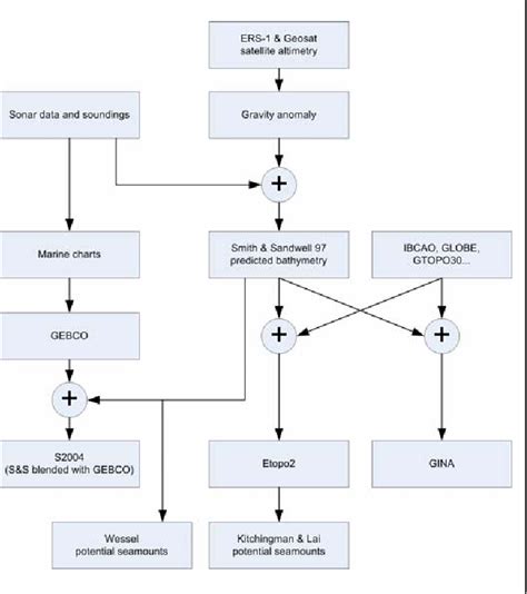 figure   sattellite image data preprocessing semantic scholar