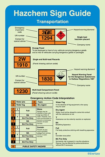 Hazchem Sign Guide Transportation Ism Safety Procedures I Impa 33