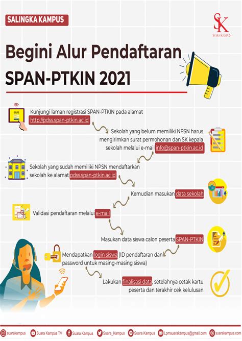 Begini Alur Pendaftaran Span Ptkin Lpm Suara Kampus