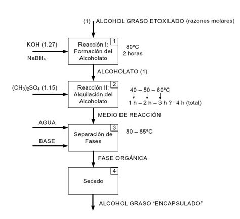 Diagrama De Bloques De Un Sistema De Control Industrial Diag