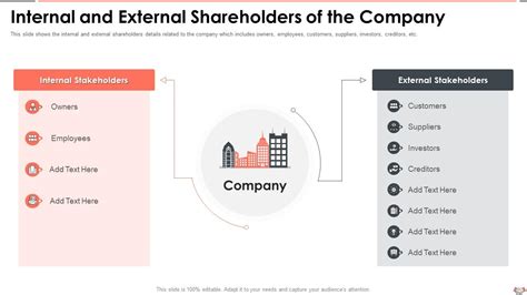 Internal And External Shareholders Of The Company Understanding The