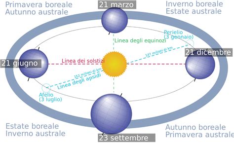 Cos è l equinozio di Primavera Cronache dal Silenzio