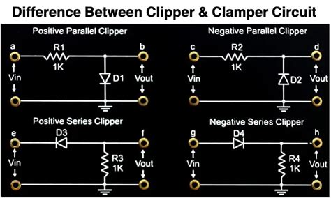 What is the Difference Between Clipper and Clamper Circuit?