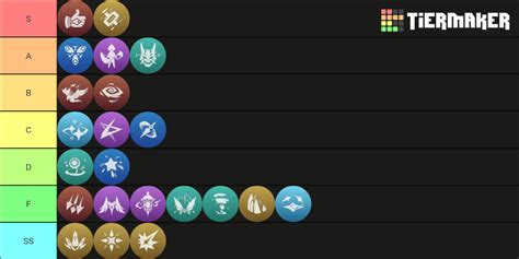 Genshin Impact Elemental Bursts To 1 5 Tier List Community Rankings Tiermaker