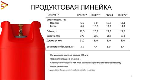 Диаметр газового баллона 50 л пропан бытовой. Габариты газового баллона ...