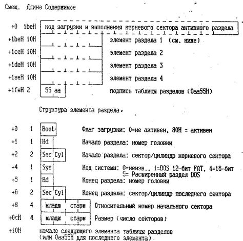 Состав MBR, BR, Root и FAT — Студопедия