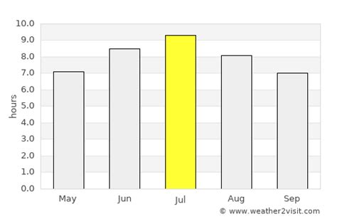 Dijon Weather in July 2024 | France Averages | Weather-2-Visit