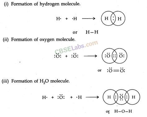 Chemical Bonding Notes Pdf