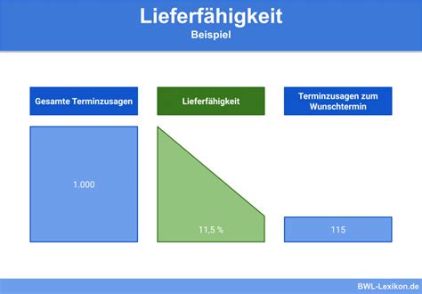 Planung Definition Erkl Rung Beispiele Bwl Lexikon De