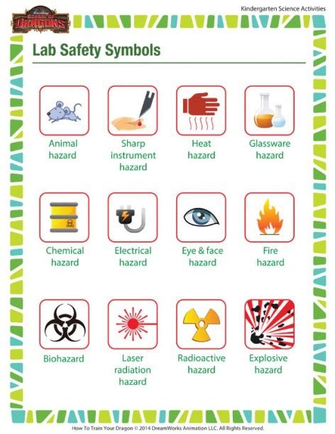 Science Lab Safety Symbols Worksheet