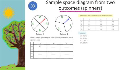 Probability Probability From Combined Events Powerpoint Foundation