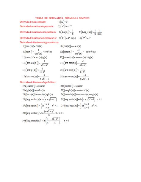 Reglas Básicas De Derivación Reglas BÁsicas De DerivaciÓn 1ª La Derivada De Una Constante Por