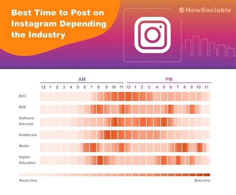 Best Time To Post On Instagram In 2023 Guide Infographics