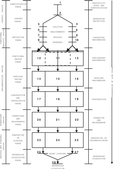 Purdue Enterprise Reference Architecture | Semantic Scholar