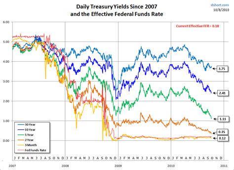 Treasury Yield Snapshot Anxiety Continues To Increase Nasdaq Ief