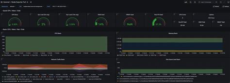 Prometheus with Grafana | EKS Anywhere