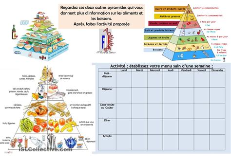 La Pyramide Alimentaire Pyramide Alimentaire Enseignement Du