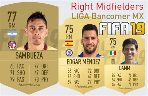 Fifa Liga Bancomer Mx Best Right Midfielders Rm Ratings