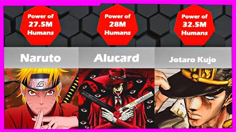 Anime Characters Ranked By Strength Comparison Most Powerful Anime