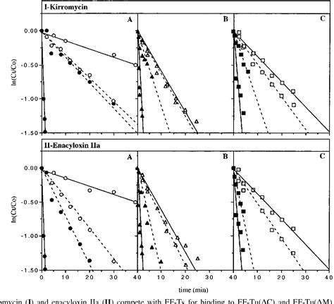 Figure From Functional Role Of The Noncatalytic Domains Of Elongation