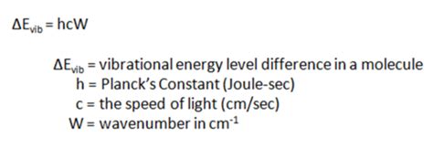 13 1 16 How To Interpret An Infrared Spectrum Chemistry Libretexts