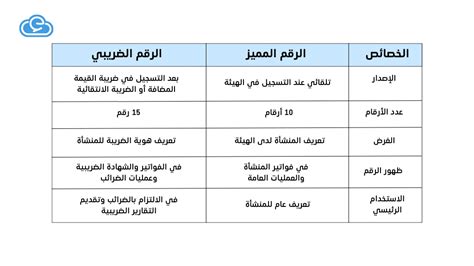 أبرز 8 معلومات يجب معرفتها عن الرقم الضريبي في السعودية مدونة إدارة