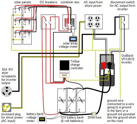 Solar Inverter Wiring Connection On Video Solar Home System