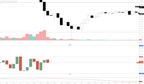 How I Treat TICK For CME MINI NQ1 By GanesaPonraja TradingView