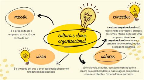 Mapa Mental Cultura Y Clima Organizacional Themelower